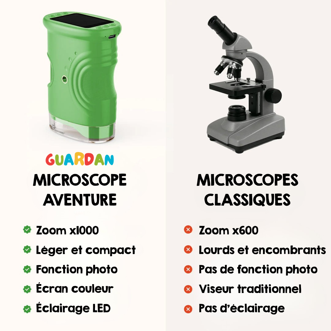 Microscope Aventure Guardan® – Kit Découverte