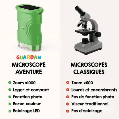 Microscope Aventure Guardan® – Kit Découverte